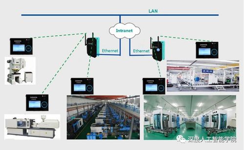 人工智能項目開發流程中的數據處理
