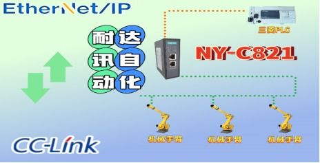三步打通數據壁壘 耐達訊自動化EtherNet/IP轉CC-Link方案全解析