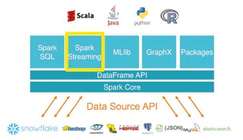 Spark流數據處理 實時洞察與高效分析的核心引擎