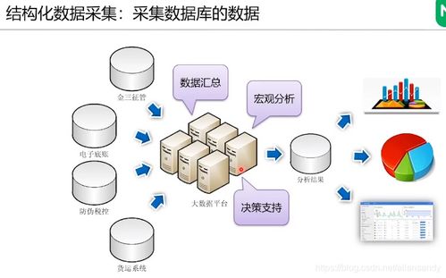 數據中臺的數據治理與維度表數據處理 Allensandy CSDN博客讀書筆記