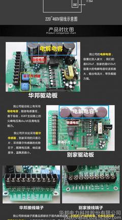 華邦變頻器 0.75KW通用變頻器，廠家長直銷，品質(zhì)信賴之選