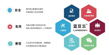 楊結(jié)酒店質(zhì)檢系統(tǒng)構(gòu)建與產(chǎn)品質(zhì)量控制管理在商業(yè)綜合體服務中的應用