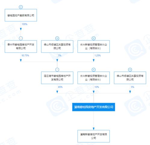 碧桂園再拓版圖 關聯公司投資成立新公司，注冊資本近3億布局市場營銷策劃
